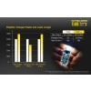 Nitecore Tube V2.0, Lanterna Breloc, Reîncărcabilă USB, Transparent, 55 Lumeni, 25 Metri