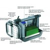 Sistem de iluminare profesională Peli 9430SL RALS/ Spot Light