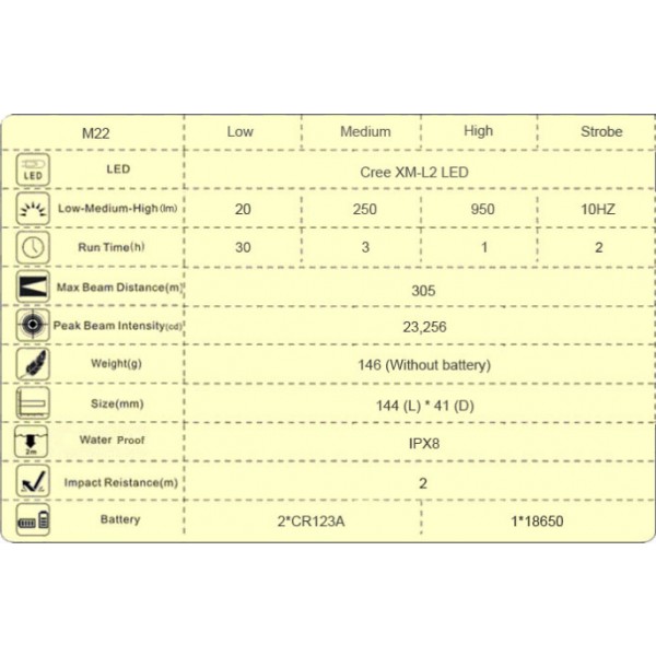 Lanterna LED tactica Olight M22