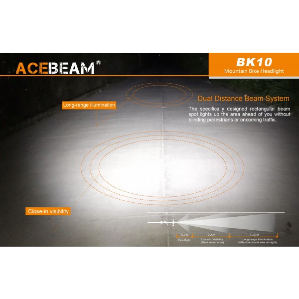 AceBeam BK10, Lanterna Led 