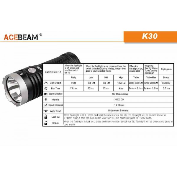 AceBeam K30, Lanternă Led