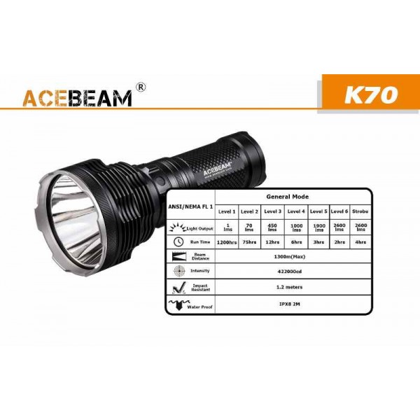 AceBeam K70, Lanternă Profesională