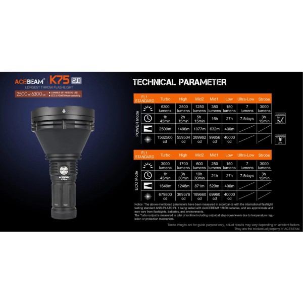 AceBeam K75 2.0, Lanterna Profesionala, 6300 Lumeni, 2500 Metri www.easylight.ro