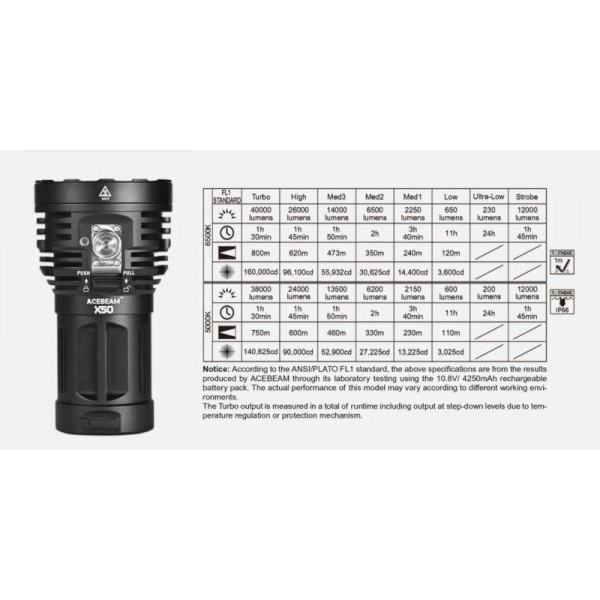 Acebeam X50, Lanternă Profesională, Reîncărcabilă USB-C, 40000 Lumeni, 800 Metri