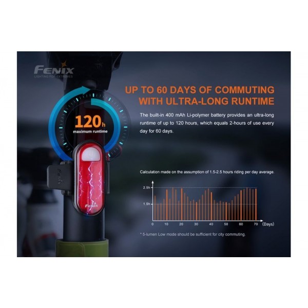 Fenix BC05R V2.0, Lumină Spate Bicicletă, Reîncărcabilă USB-C, 15 Lumeni, 50 Metri