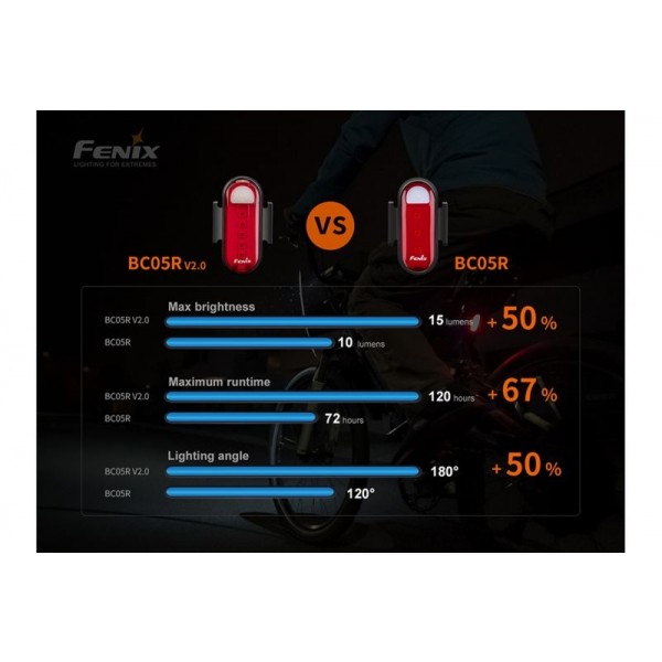 Fenix BC05R V2.0, Lumină Spate Bicicletă, Reîncărcabilă USB-C, 15 Lumeni, 50 Metri