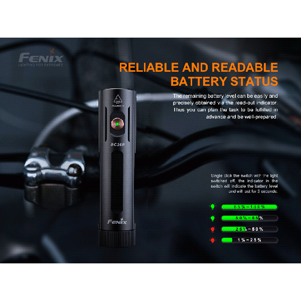Fenix BC26R, Far Bicicletă, Reîncărcabil USB-C, 1600 Lumeni, 169 Metri www.easylight.ro