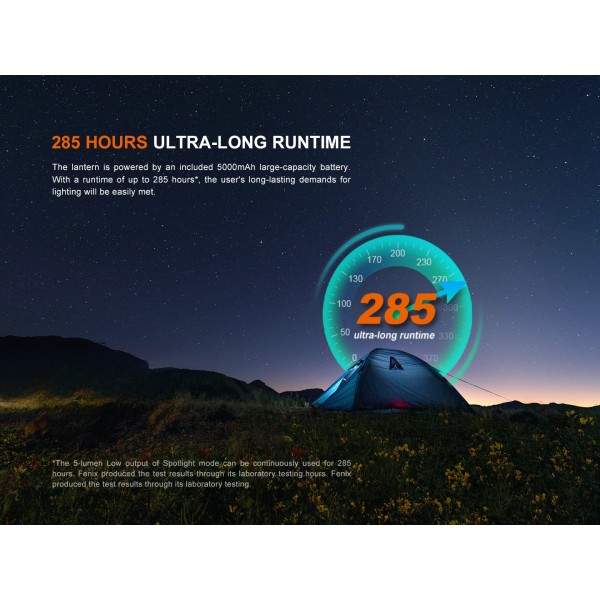 Fenix CL27R, Felinar, Reincarcabil USB-C, 1600 Lumeni, 180 Metri www.easylight.ro