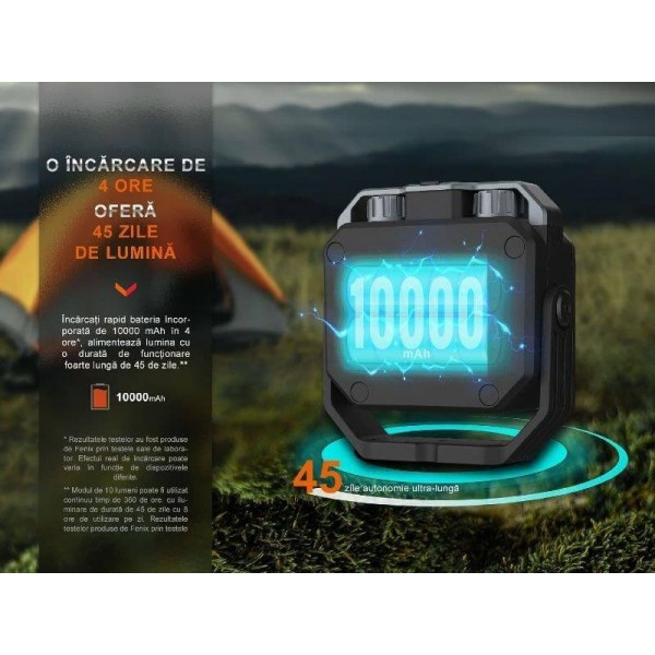 Fenix CL28R, Felinar, Reincarcabil USB-C, 2000 Lumeni, 58 Metri