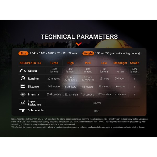 Fenix E18R V2.0, Lanternă Profesională, Reincarcabila USB-C, 1200 Lumeni, 146 Metri www.easylight.ro