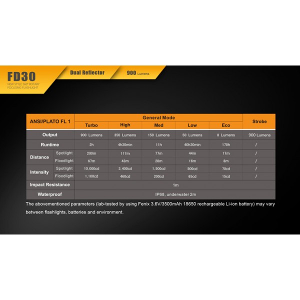 Fenix FD30 Lanterna LED cu focalizare