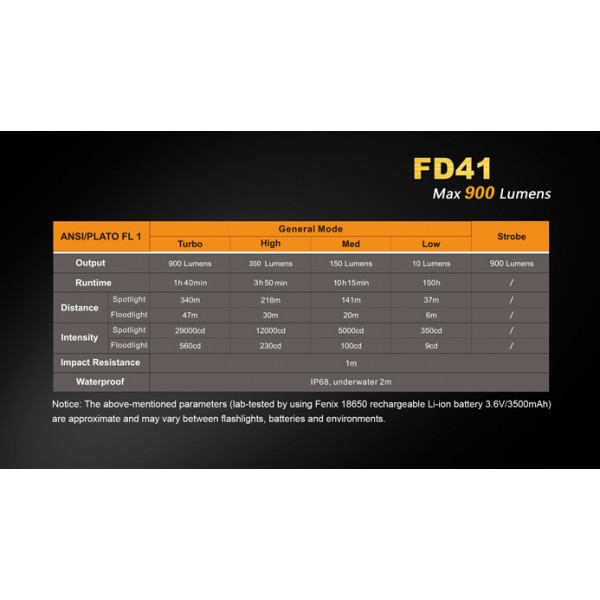 Fenix FD41 Lanterna LED cu focalizare #