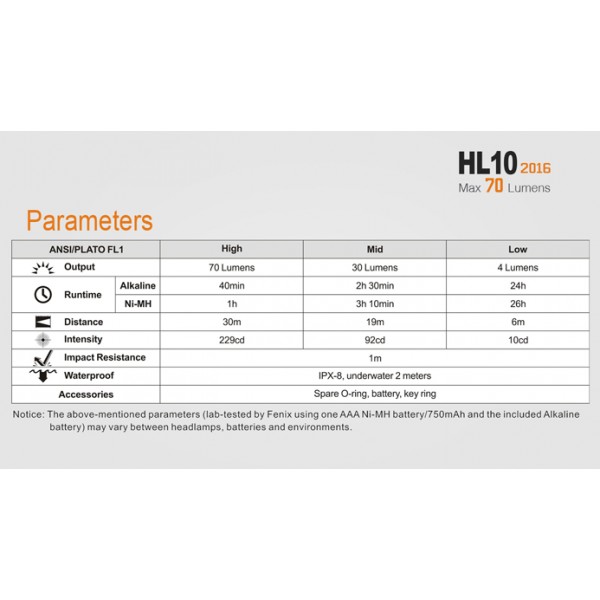 Fenix HL10 2016 Neagra (Frontala)