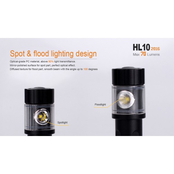Fenix HL10 2016 Neagra (Frontala)