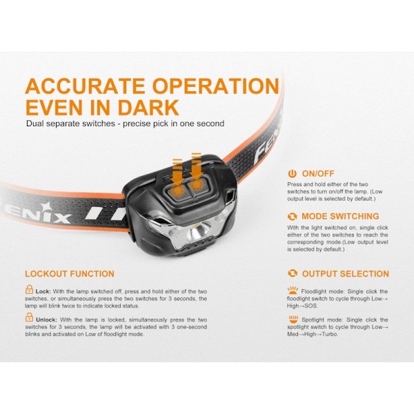 Fenix HL18R, Lanterna Frontala