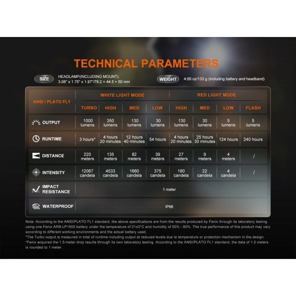 Fenix HL45R, Lanterna Frontala, Reincarcabila USB-C, 1000 Lumeni, 220 Metri www.easylight.ro