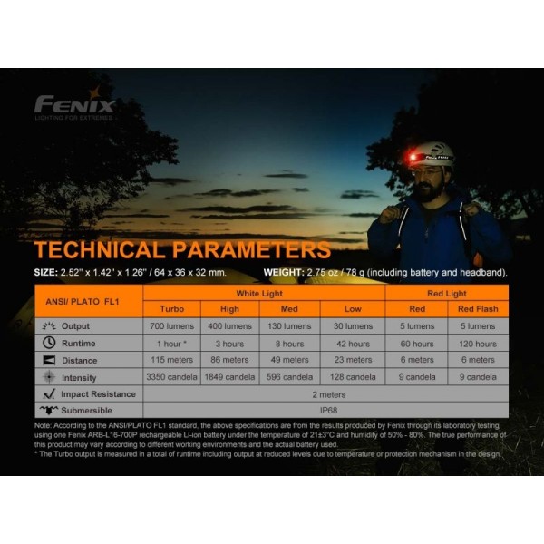 Fenix HM50R V2.0, Lanternă Frontală, Reîncărcabilă USB-C, 700 Lumeni, 115 Metri