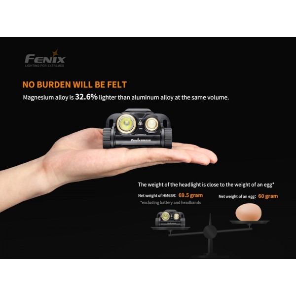 Fenix HM65R, Lanterna Frontala 