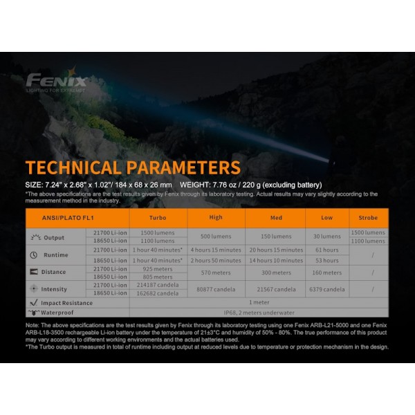 Fenix HT18, Lanterna Led 