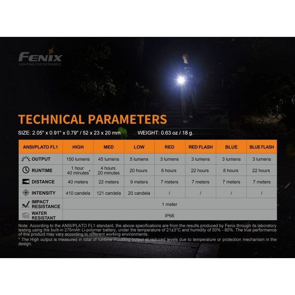 Fenix MINI-LITE, Lanternă Clip-on, Reincarcabila USB-C, 150 Lumeni, 40 Metri www.easylight.ro