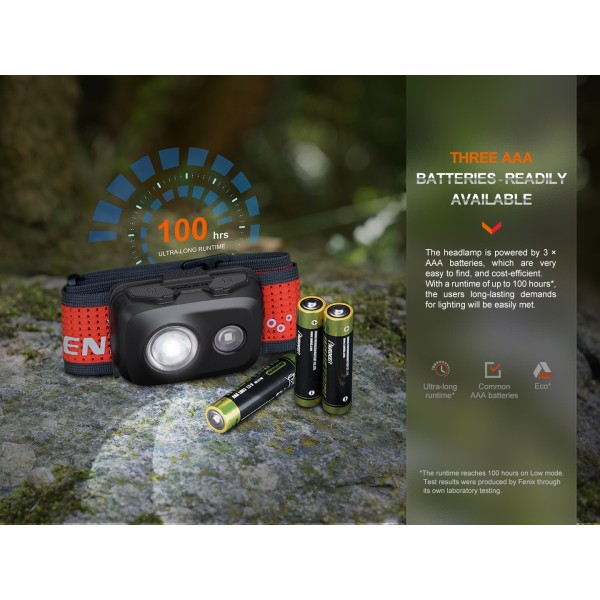 Fenix New HL16, Lanternă Frontală, 450 Lumeni, 104 Metri