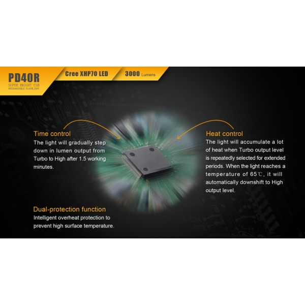 Fenix PD40R (Lanternă Reîncărcabilă USB, 3000 de lumeni)