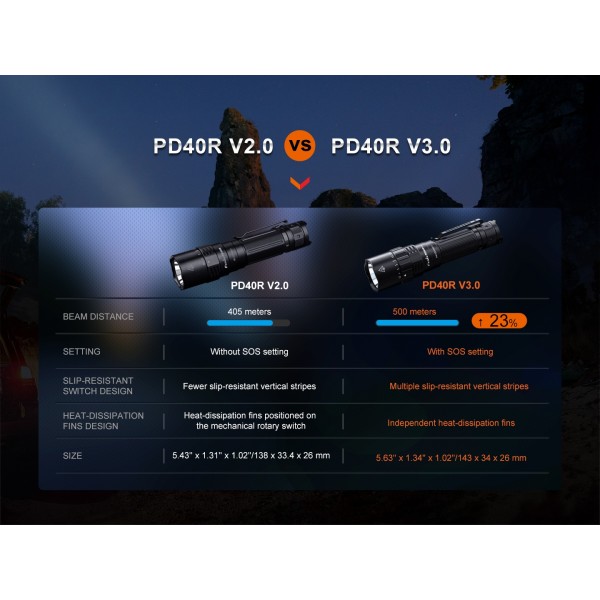 Fenix PD40R V3.0, Lanternă Profesionala, Reîncărcabilă USB-C, 3000 Lumeni, 500 Metri