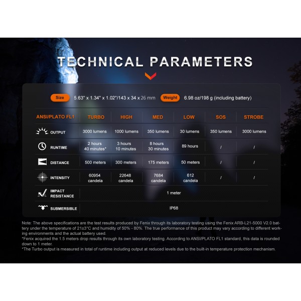 Fenix PD40R V3.0, Lanternă Profesionala, Reîncărcabilă USB-C, 3000 Lumeni, 500 Metri