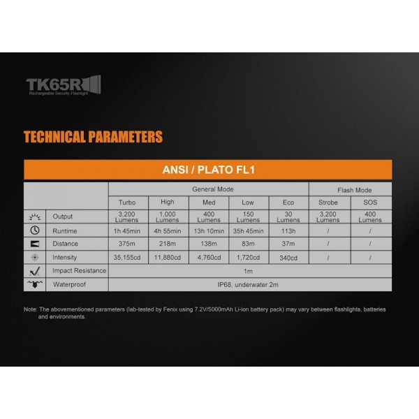 Fenix TK65R, Lanterna Led