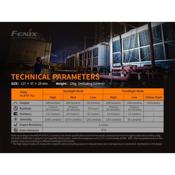 Fenix WT16R, Lanternă Reîncărcabilă USB-C, 300 Lumeni, 115 Metri
