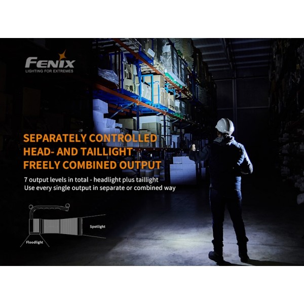 Fenix WT50R, Lanterna Led 