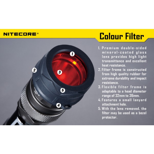 Filtru rosu Nitecore NFR34
