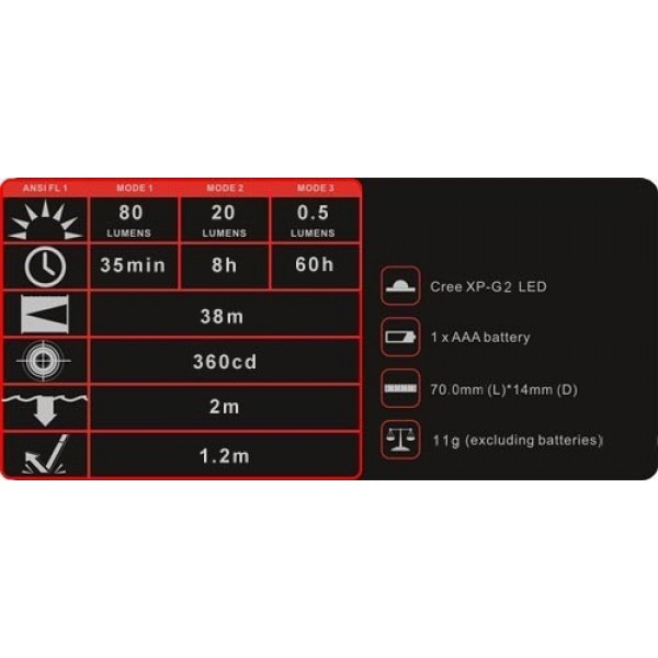 Lanterna LED tip breloc I3 XP-G2