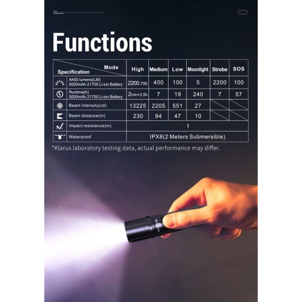 Klarus E3, Lanternă Profesională, Reîncărcabilă USB-C, 2200 Lumeni, 230 Metri
