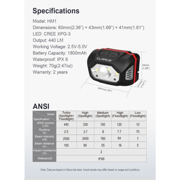 Klarus HM1, Lanternă Frontală, Reîncărcabilă USB, 440 Lumeni, 100 Metri 