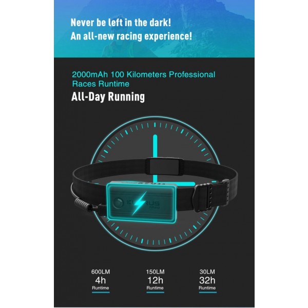 Klarus HR1, Lanternă Frontală, Reîncărcabilă USB-C, 300 Lumeni, 63 Metri 