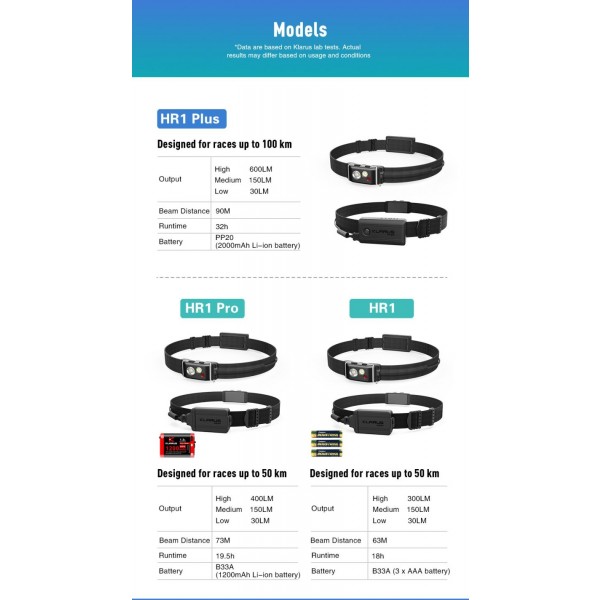 Klarus HR1, Lanternă Frontală, Reîncărcabilă USB-C, 300 Lumeni, 63 Metri 