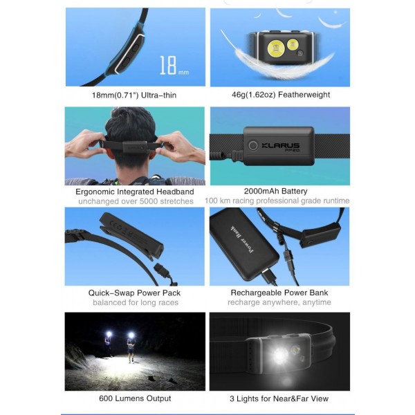 Klarus HR1, Lanternă Frontală, Reîncărcabilă USB-C, 300 Lumeni, 63 Metri 