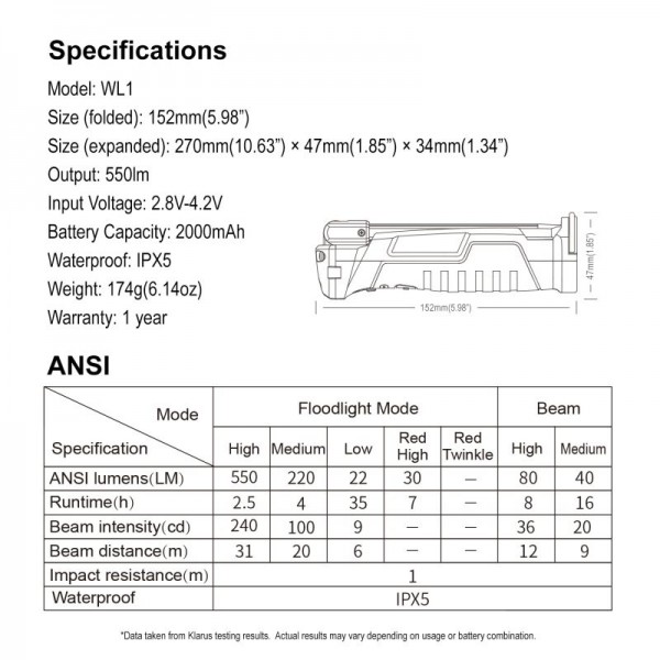 Klarus WL1, Lanternă LED, Reîncărcabilă USB-C, 550 Lumeni, 31 Metri