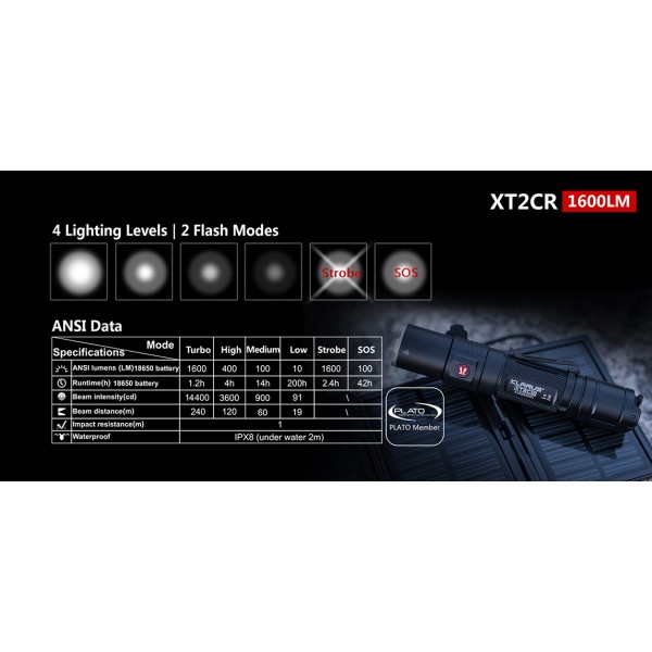 Klarus XT2CR, Lanterna Reincarcabila 