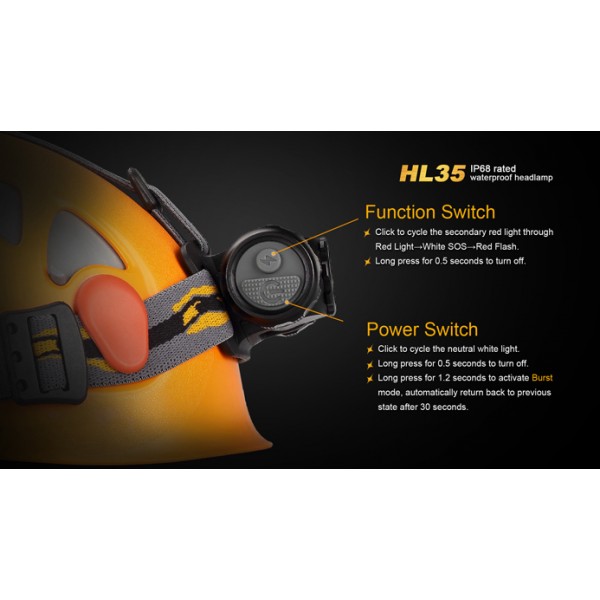 Lanternă frontală Fenix HL35