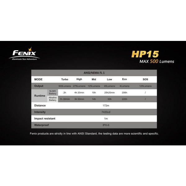 lanternă frontală LED Fenix HP15 500 lumeni