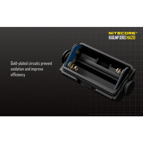 Lanternă Frontală Nitecore HA20 