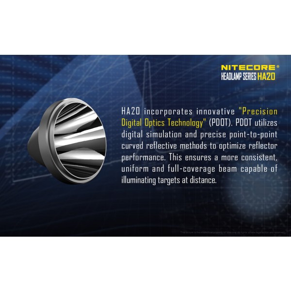 Lanternă Frontală Nitecore HA20 
