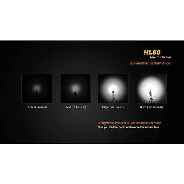 Lanternă LED Frontală Fenix HL50 365 lumeni