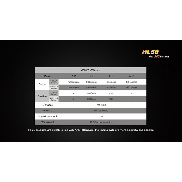 Lanternă LED Frontală Fenix HL50 365 lumeni