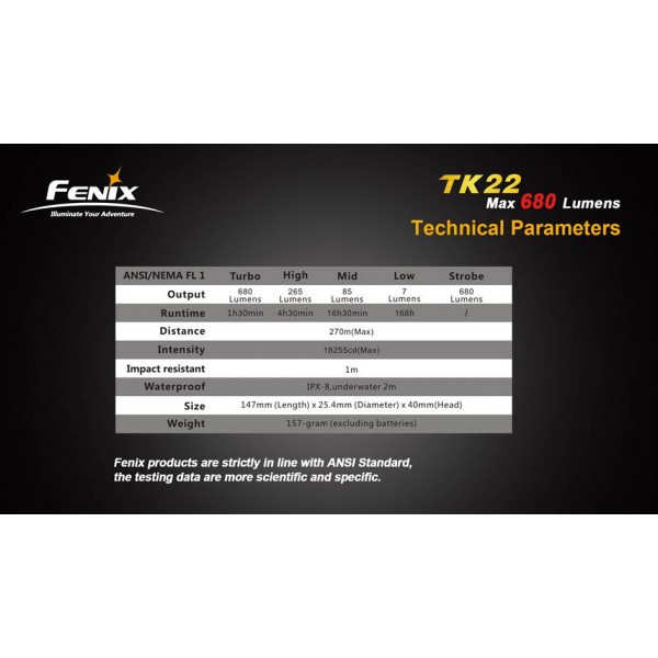 Lanterna LED Profesionala FENIX TK22 XM-L2 (U2) 680 lumeni