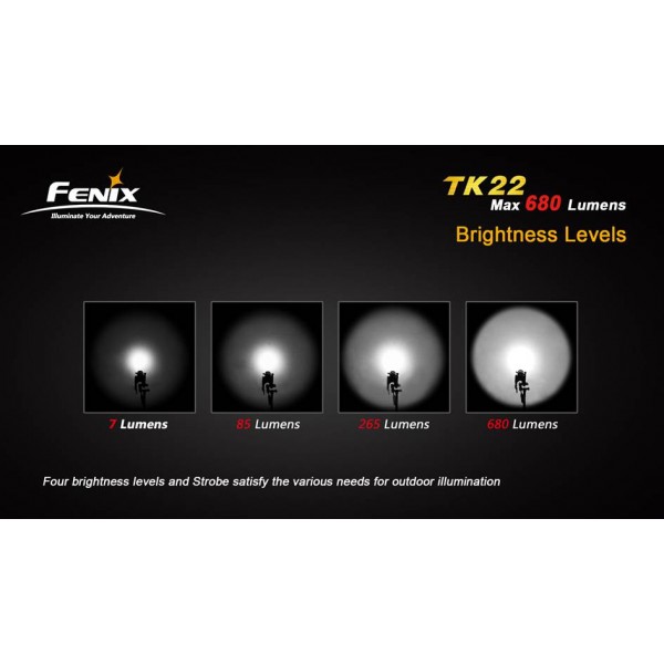 Lanterna LED Profesionala FENIX TK22 XM-L2 (U2) 680 lumeni