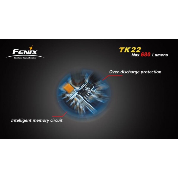 Lanterna LED Profesionala FENIX TK22 XM-L2 (U2) 680 lumeni