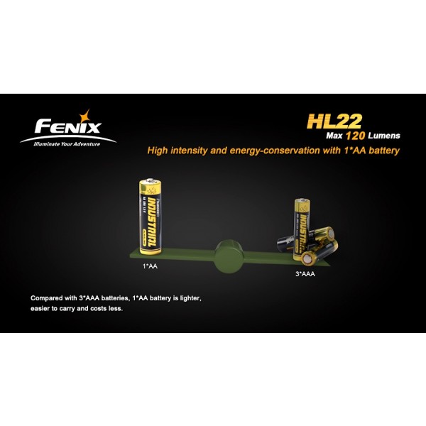 Lanternă LED Frontală Fenix HL22 XP-E R4 (Gri)